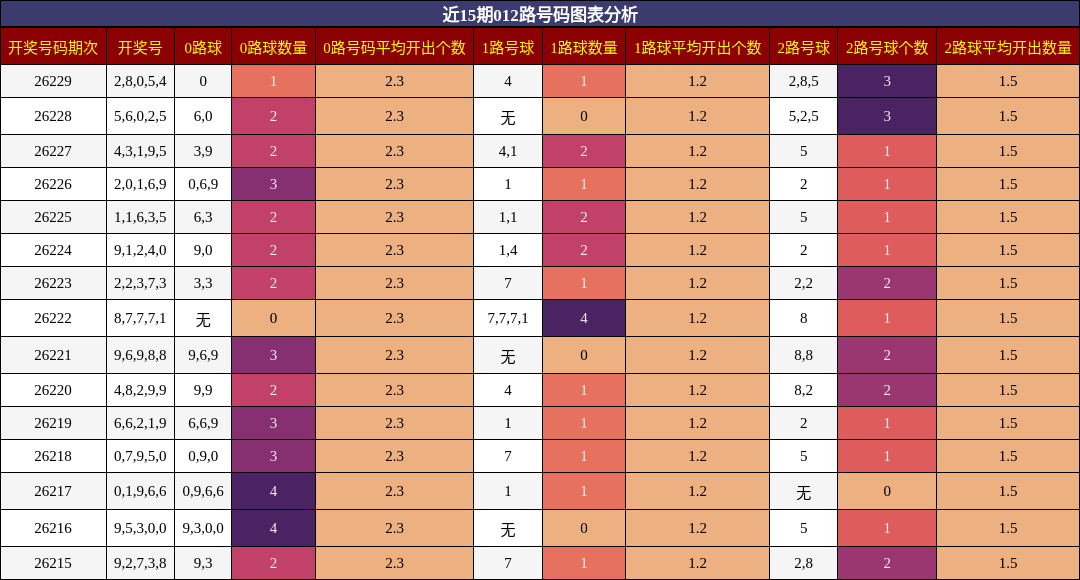 012路号码分析