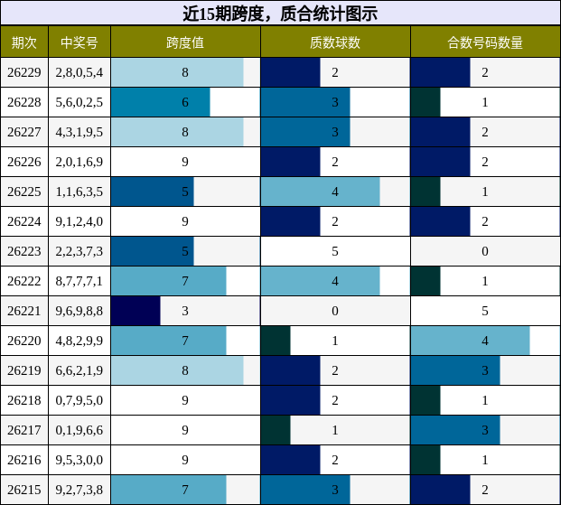 跨度分析，质合分析