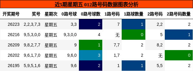 012路号码分析