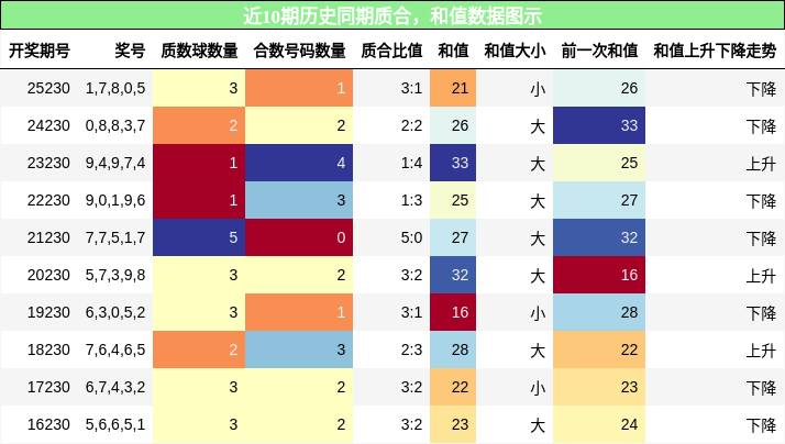 质合分析，和值分析