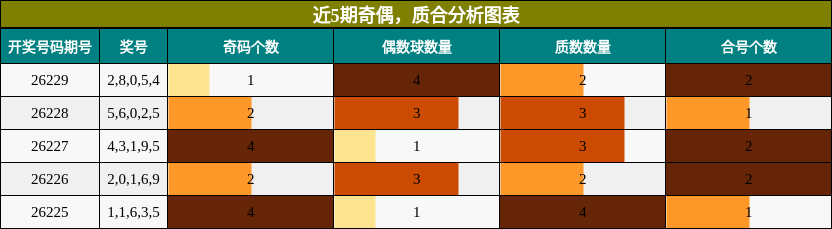 奇偶分析，质合分析