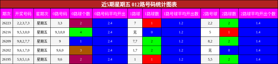 012路号码分析