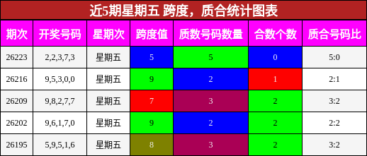 跨度分析，质合分析