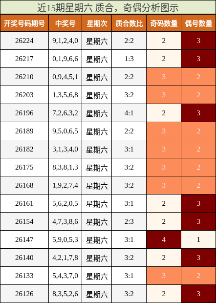 质合分析，奇偶分析
