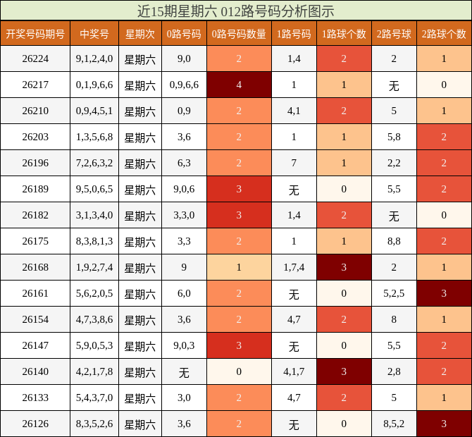012路号码分析