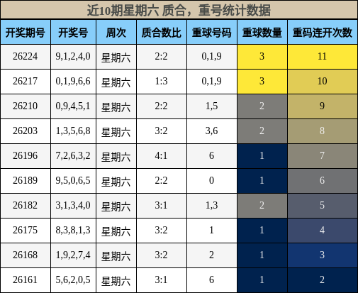 质合分析,重号分析