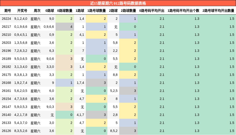 012路号码分析