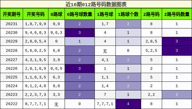 012路号码分析