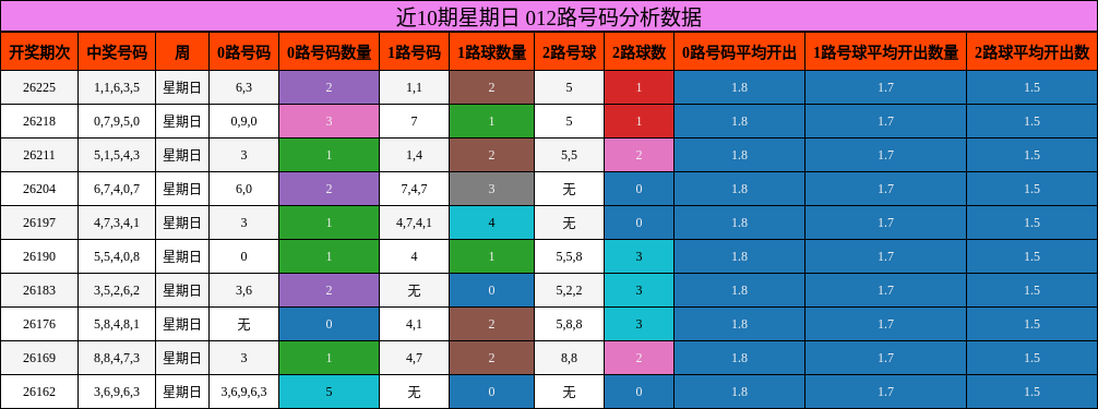012路号码分析