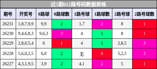012路号码分析