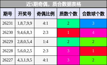 奇偶分析，质合分析