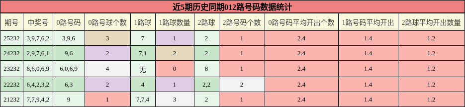 012路号码分析