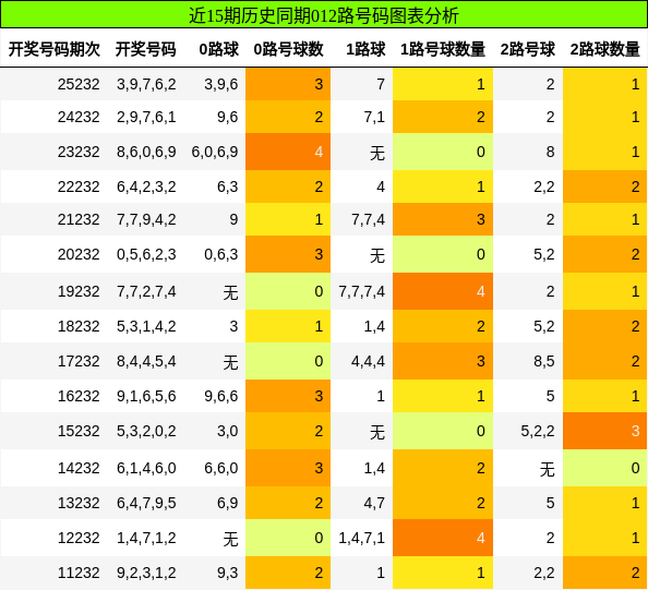 012路号码分析