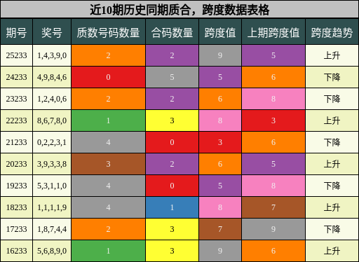 质合分析，跨度分析