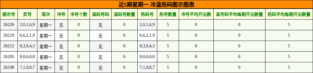 冷温热码分析