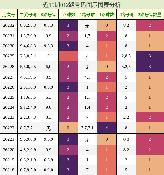 012路号码分析