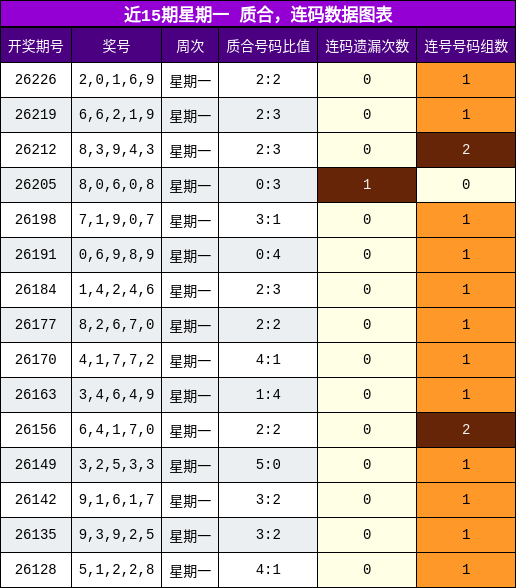 质合分析，连码分析