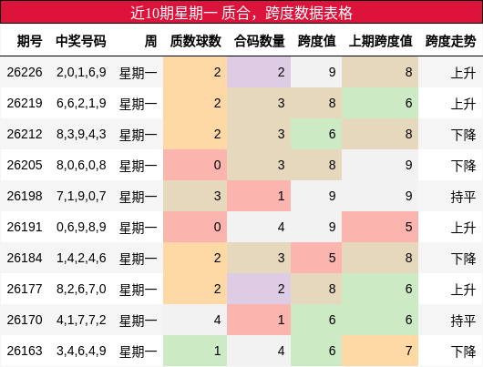 质合分析,跨度分析