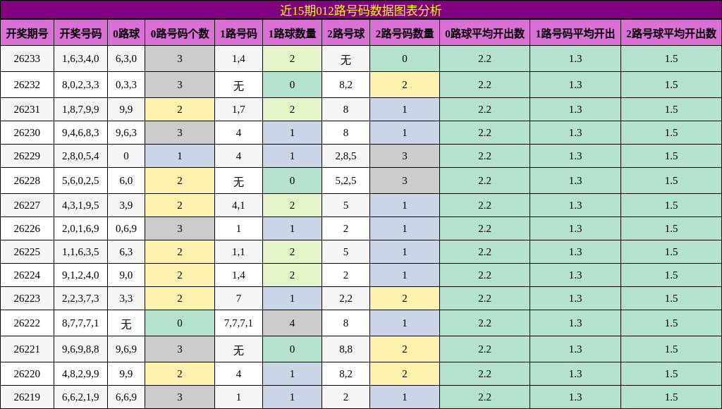 012路号码分析
