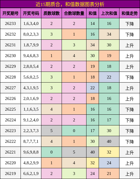 质合分析,和值分析