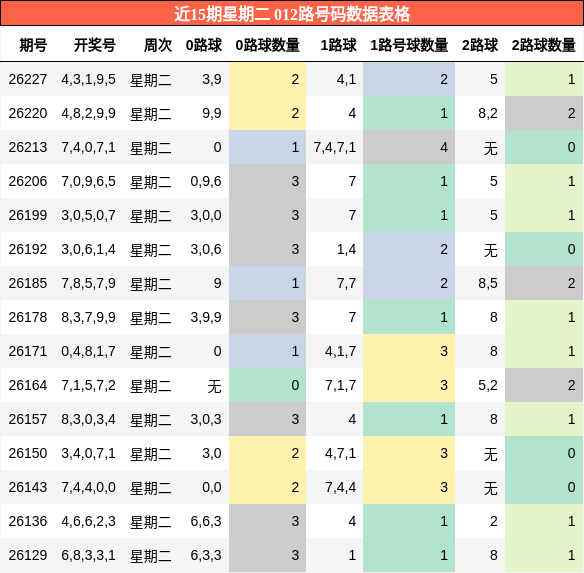 012路号码分析