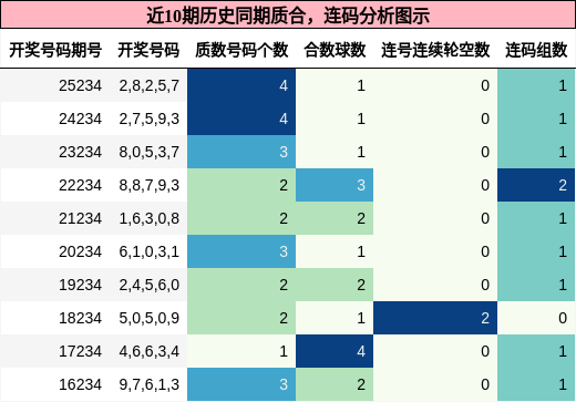 质合分析,连码分析