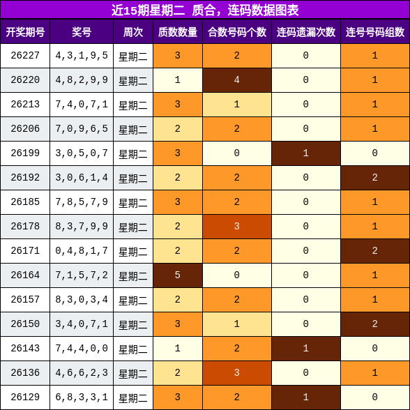 质合分析,连码分析