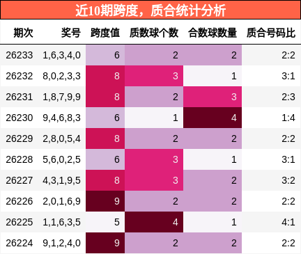 跨度分析,质合分析