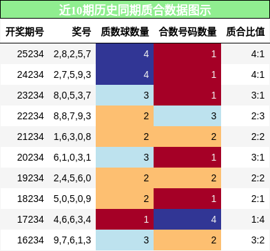 质合分析