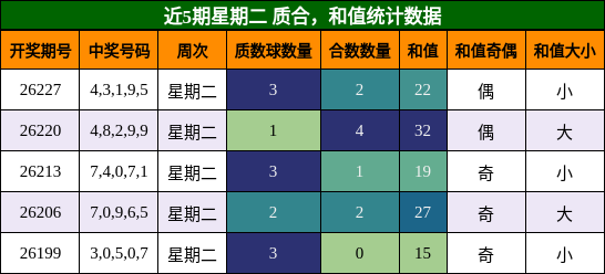 质合分析，和值分析