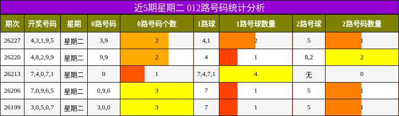 012路号码分析