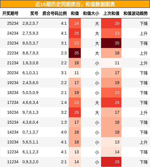 质合分析，和值分析