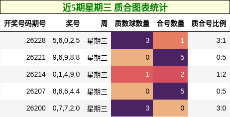 质合分析