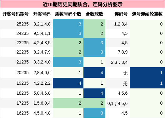质合分析，连码分析