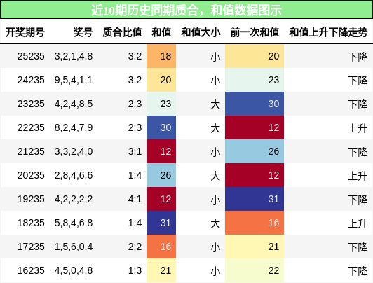 质合分析，和值分析