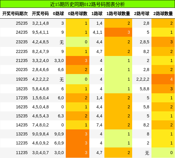 012路号码分析