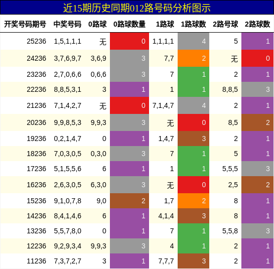 012路号码分析