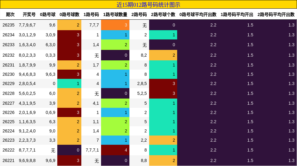 012路号码分析