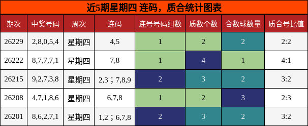 连码分析，质合分析