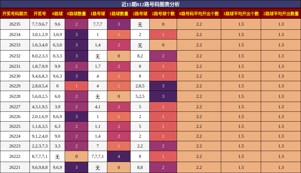 012路号码分析