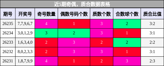奇偶分析,质合分析