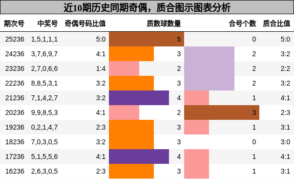 奇偶分析，质合分析