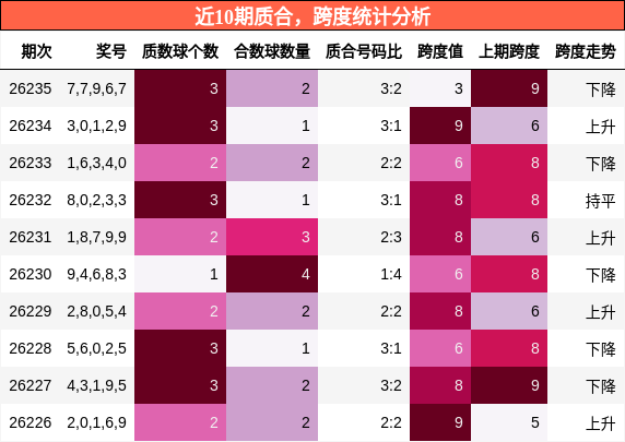 质合分析,跨度分析