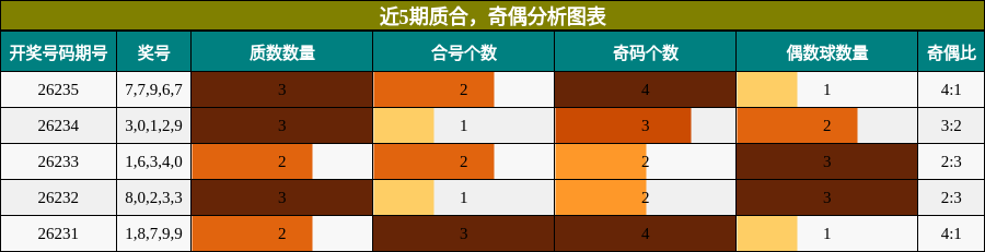 质合分析，奇偶分析