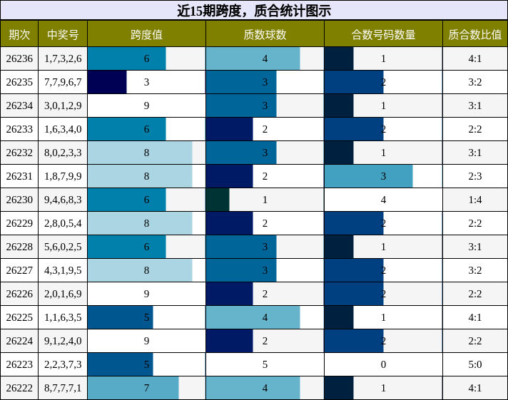 跨度分析，质合分析