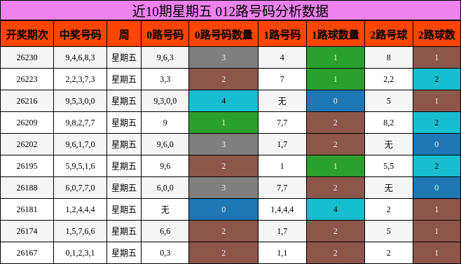 012路号码分析