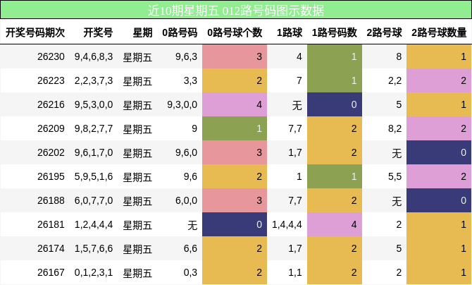 012路号码分析