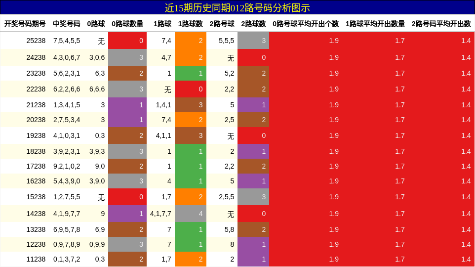 012路号码分析