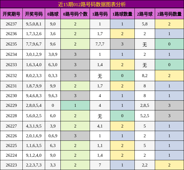 012路号码分析