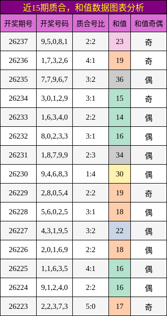 质合分析,和值分析